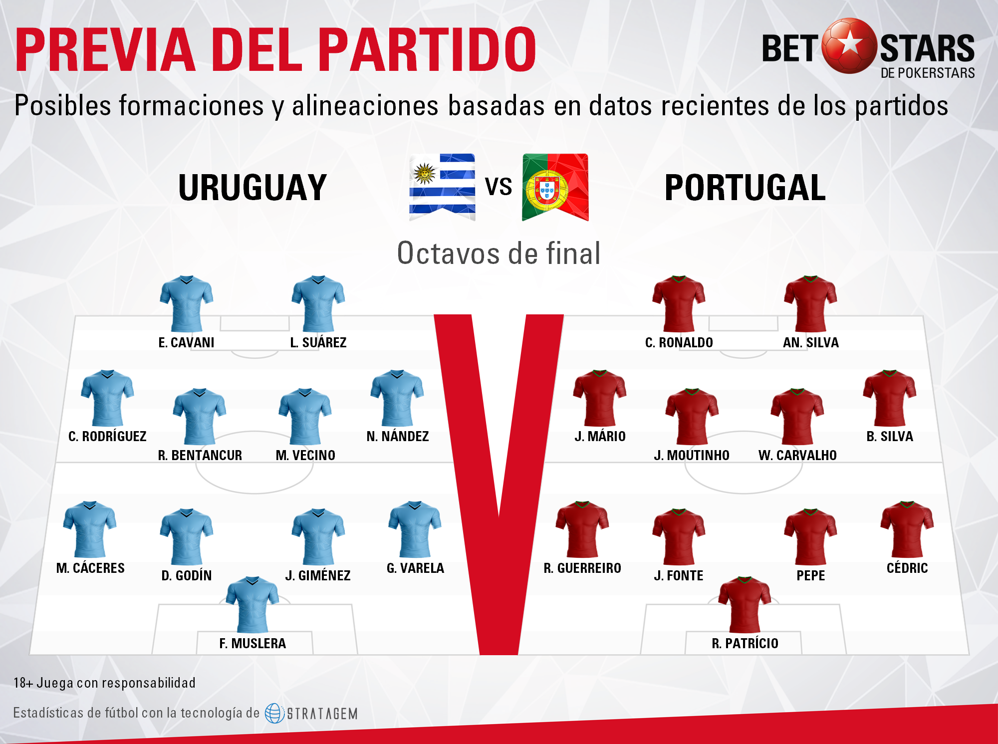 BetStars Uruguay vs Portugal 03 Betstars, Uruguay vs Portugal, pronosticos deportivos, Mundial Rusia 2018, clasificacion mundial 2018, grupos mundial 2018, mundial rusia 2018 calendario, clasificacion mundial 2018 europa, mundial 2018 clasificacion, clasificatorias rusia 2018, grupos del mundial 2018, tabla de posiciones eliminatorias rusia 2018, eliminatorias rusia 2018 europa, clasificación mundial rusia 2018,